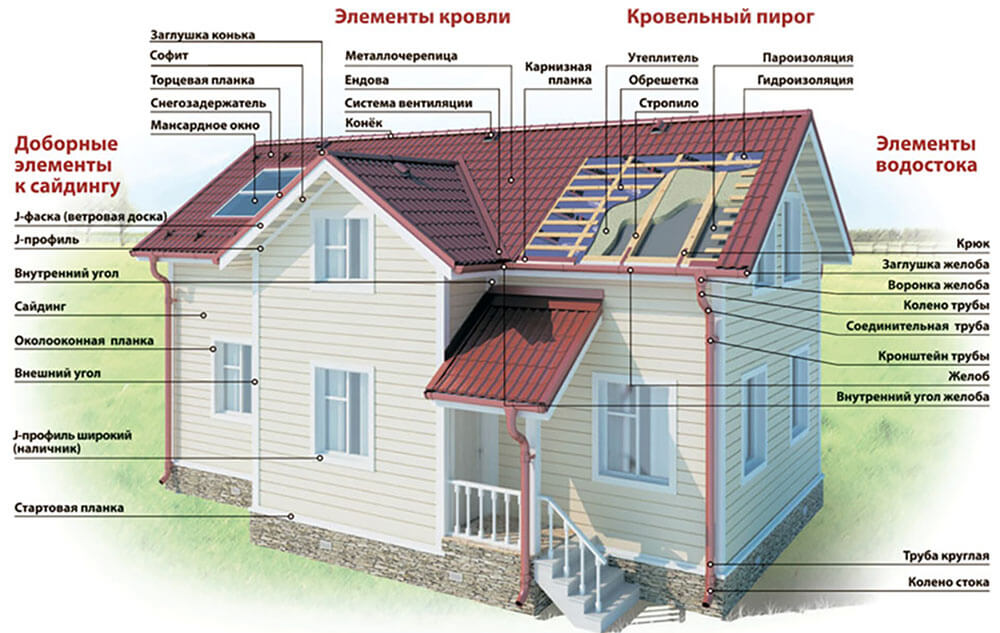 Доборные элементы кровли и фасада в Кокшетау